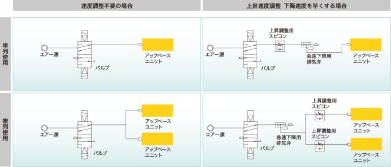 グラビティ(昇降ユニット)用途例紹介・エアー回路の組み方 | セントラルコンベヤー株 …